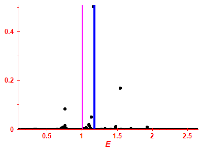 Strength function